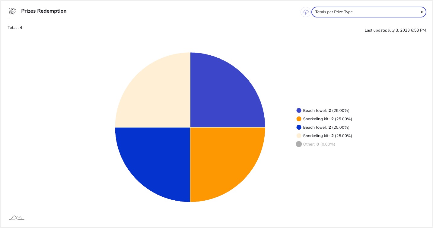 Prizes_redemption_stats.jpg