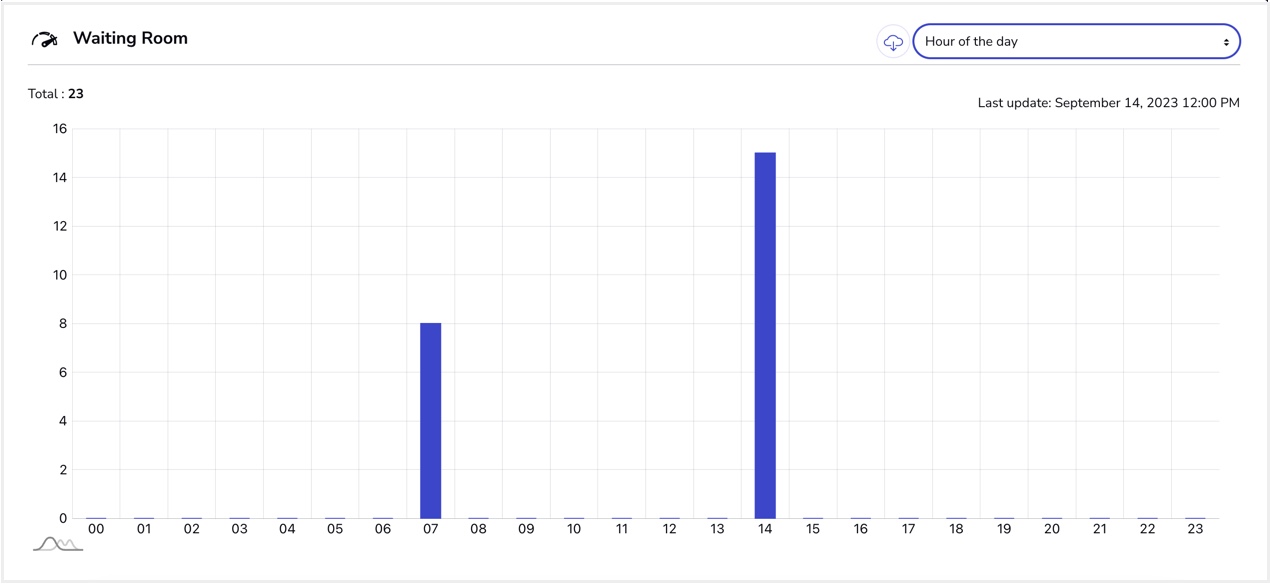 waiting_room_stats_time.jpg