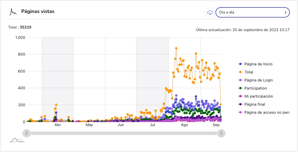paginas_vistas_diarias.jpg