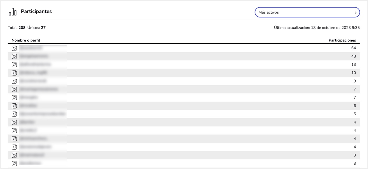 Estadisticas_Mas_Activos.jpg