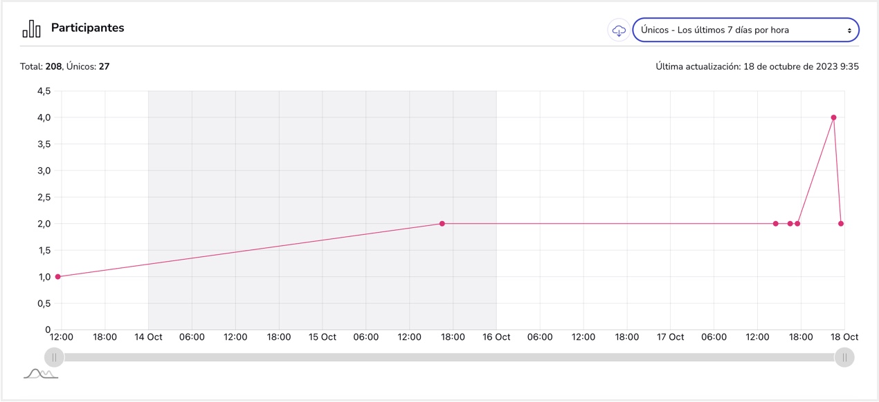 Estadisticas_Unicos_Hora_7_Dias.jpg