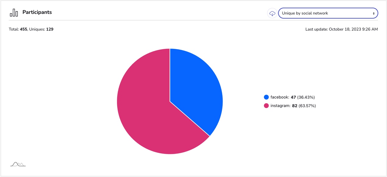 Giveaway_Statistics_Unique_Social_Network.jpg