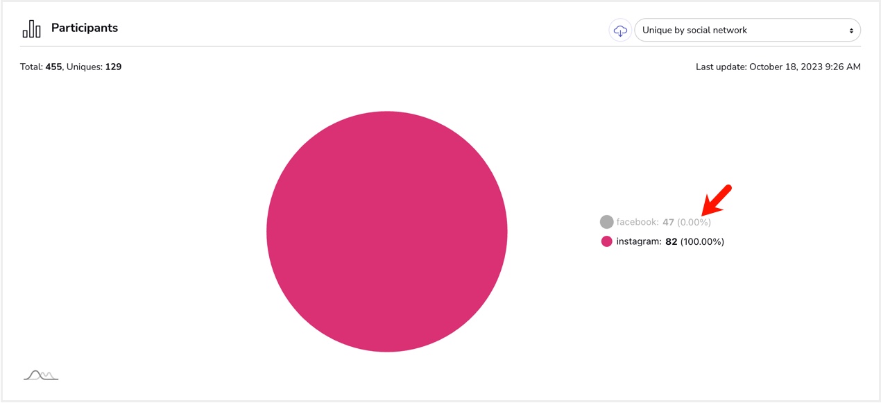 Giveaway_Statistics_Unique_Social_Network_Details.jpg