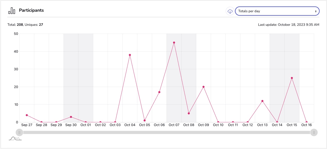 Giveaway_Statistics_Total_Days.jpg