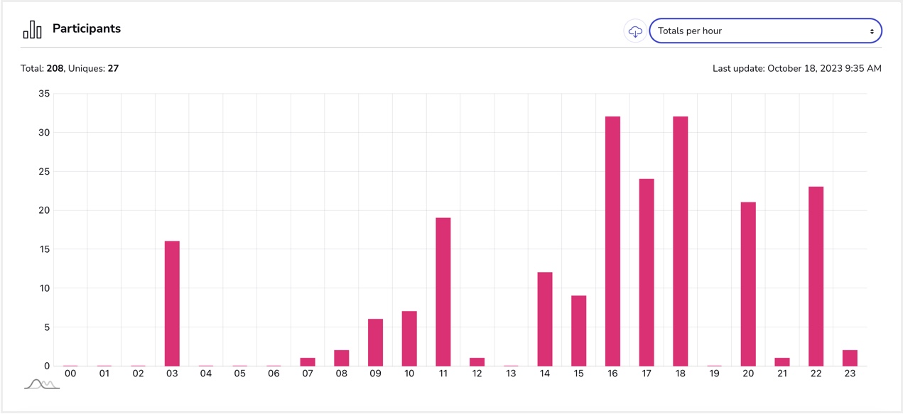 Giveaway_Statistics_Total_Hours.jpg