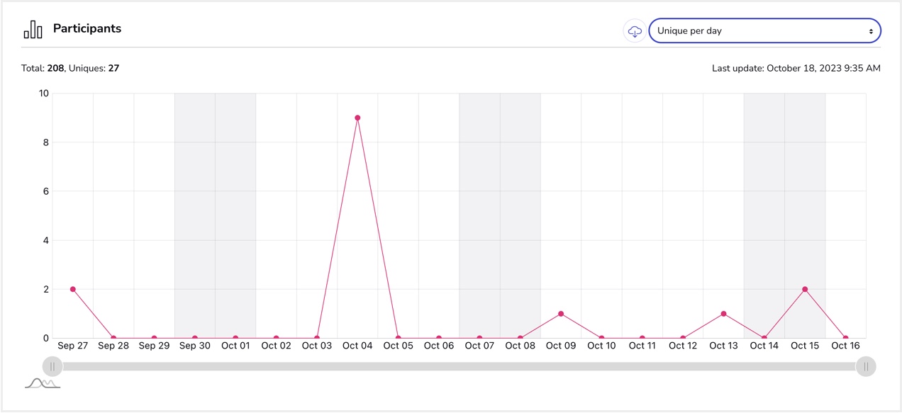 Giveaway_Statistics_Unique_Day.jpg