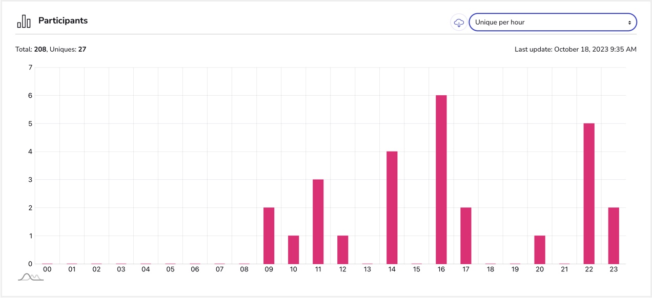 Giveaway_Statistics_Unique_Hour.jpg