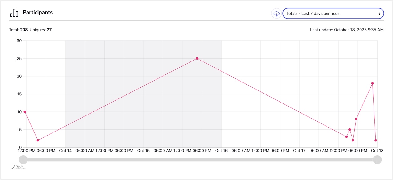 Giveaway_Statistics_Totals_7_Days.jpg