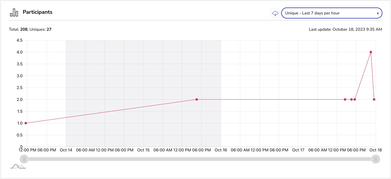 Giveaway_Statistics_Unique_7_Days.jpg