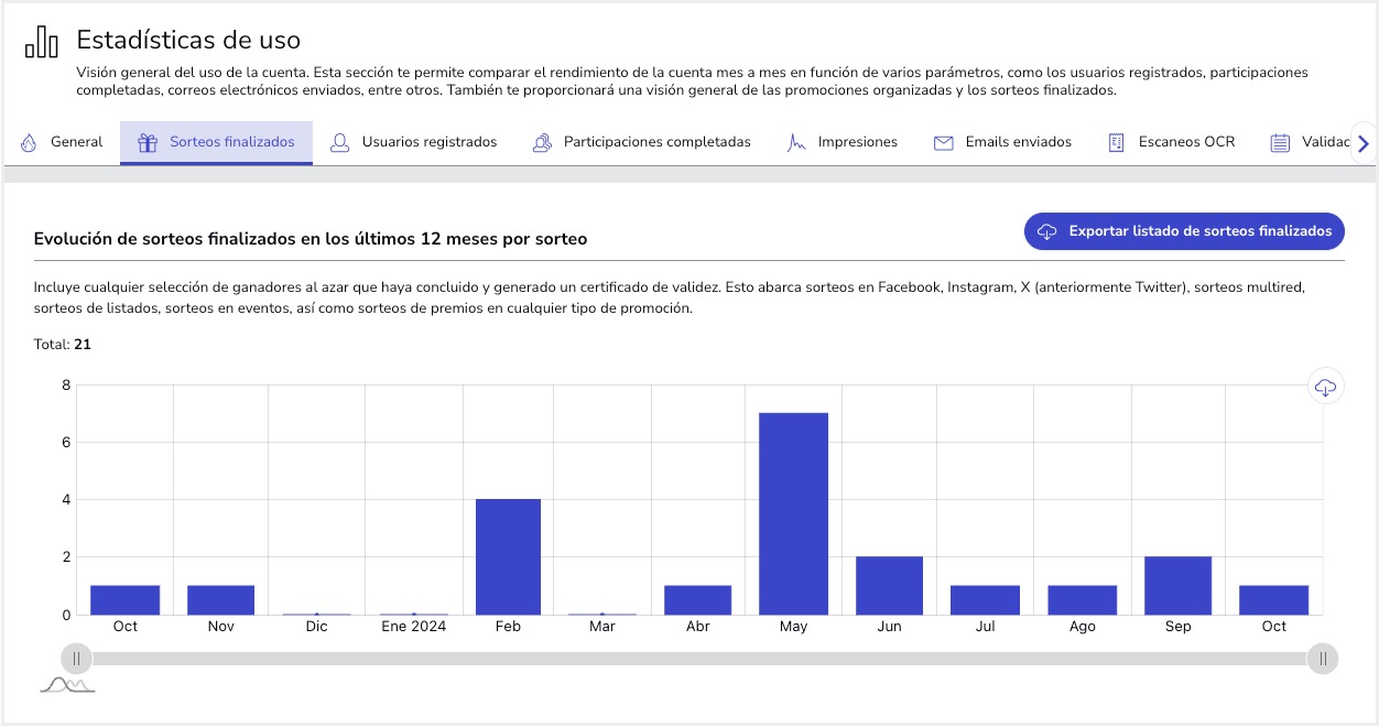 Tutorial_Estadisticas_Uso_Cuenta_4.jpg