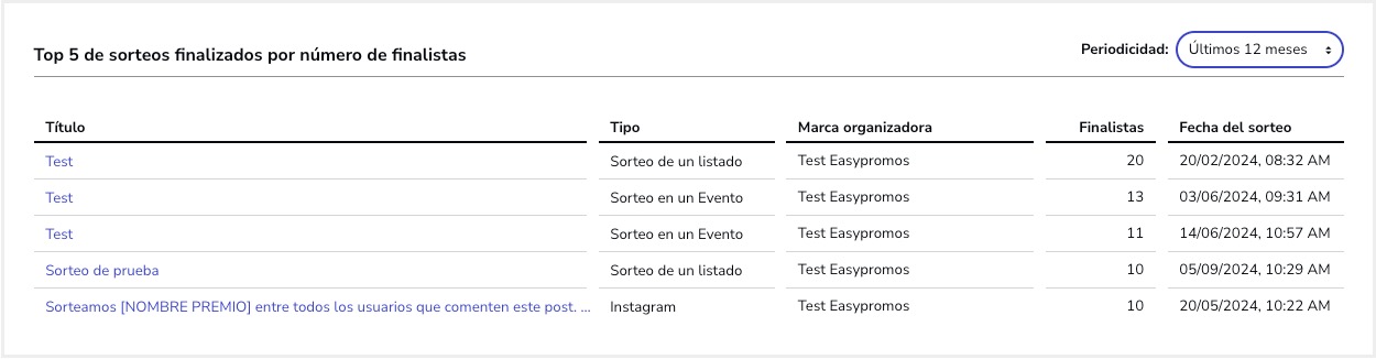 Tutorial_Estadisticas_Uso_Cuenta_5.jpg