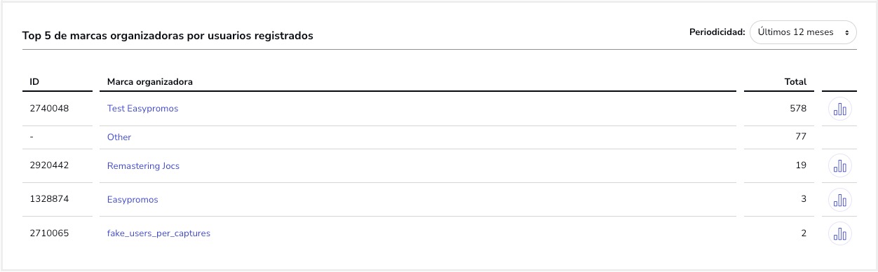 Tutorial_Estadisticas_Uso_Usuarios_Registrados_Top5Marcas.jpg