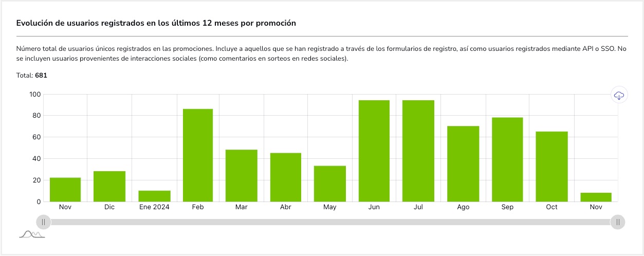 Tutorial_Estadisticas_Uso_Usuarios_Registrados_Evolucion.jpg