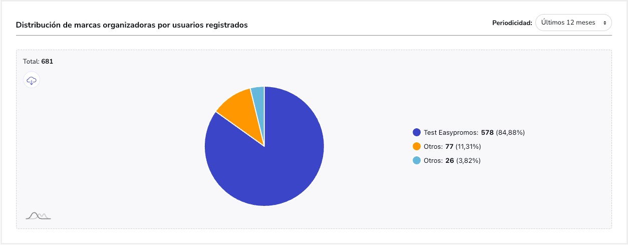 Tutorial_Estadisticas_Uso_Usuarios_Registrados_DistribucionMarcas.jpg