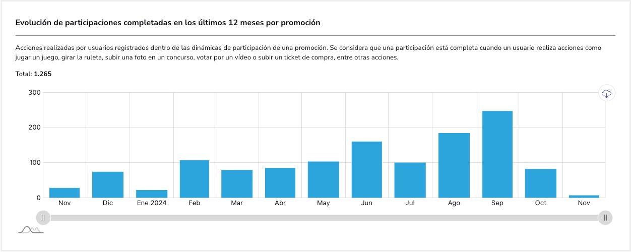 Tutorial_Estadisticas_Uso_Participaciones_Evolucion.jpg