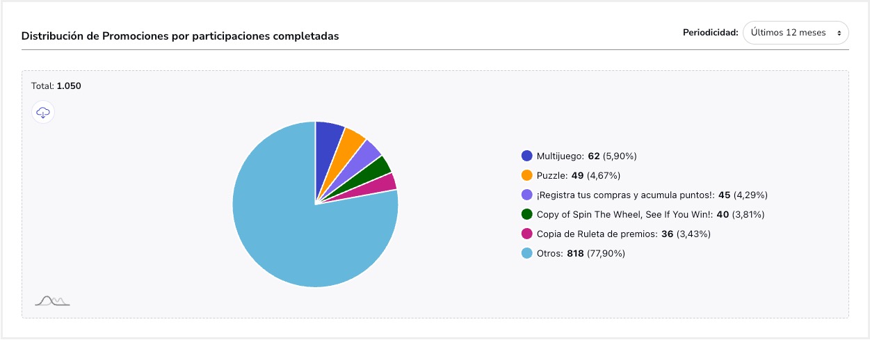 Tutorial_Estadisticas_Uso_Participaciones_Distribucion.jpg