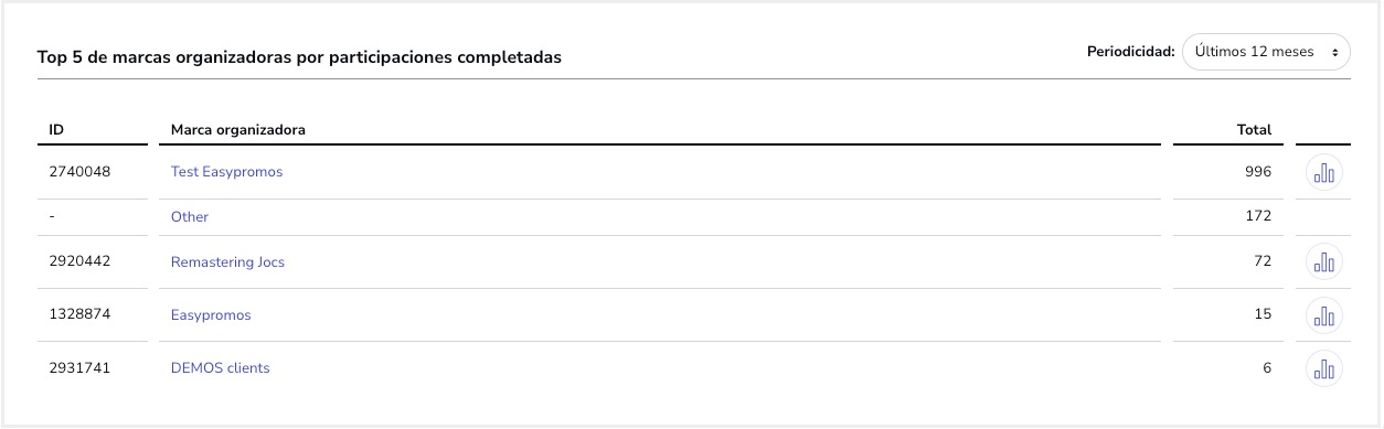 Tutorial_Estadisticas_Uso_Participaciones_Top5Marcas.jpg
