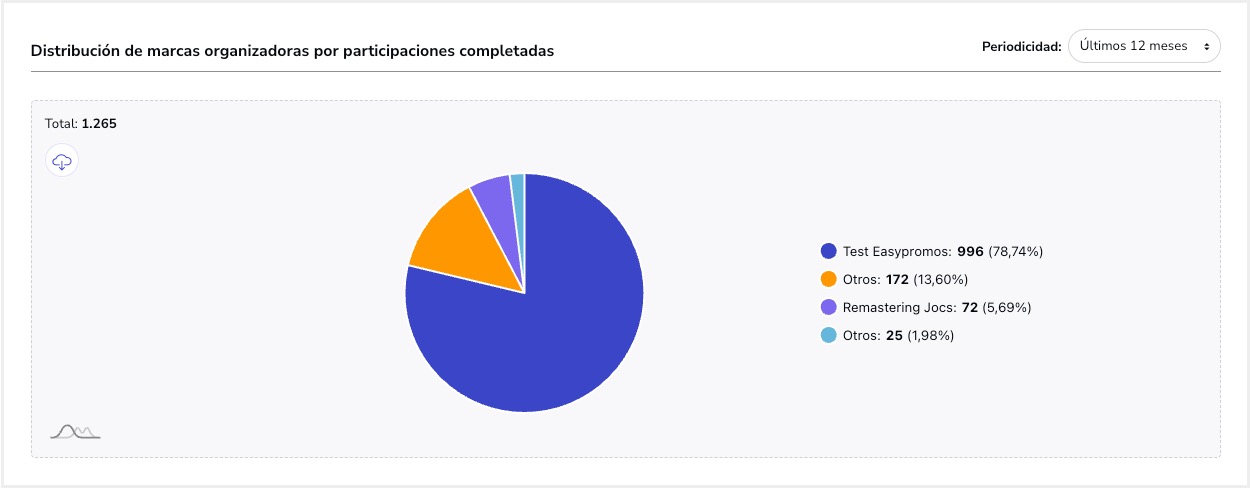 Tutorial_Estadisticas_Uso_Participaciones_DistribucionMarcas.jpg