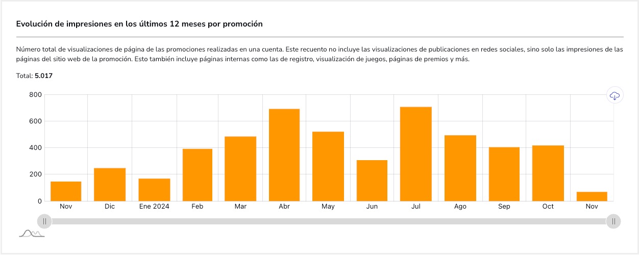 Tutorial_Estadisticas_Uso_Impresiones_Evolucion.jpg