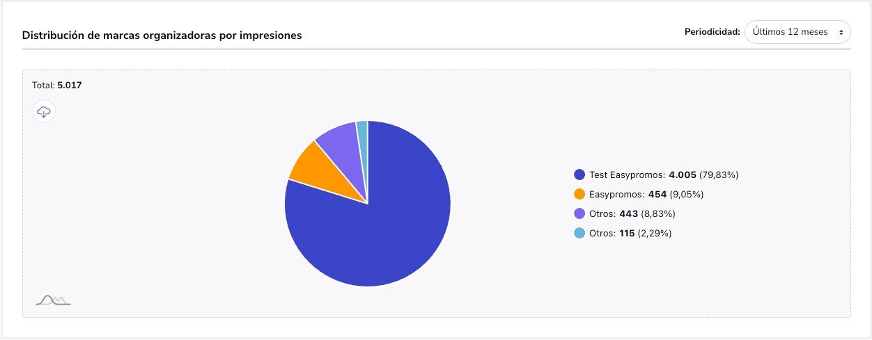 Tutorial_Estadisticas_Uso_Impresiones_DistribucionMarcas.jpg