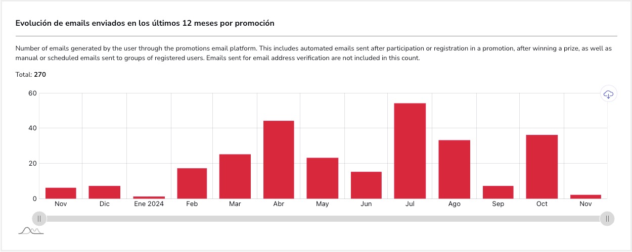 Tutorial_Estadisticas_Uso_Emails_Evolucion.jpg