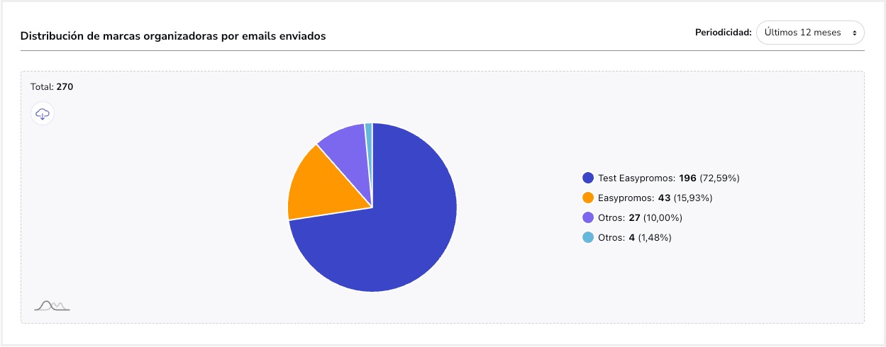 Tutorial_Estadisticas_Uso_Emails_DistribucionMarcas.jpg