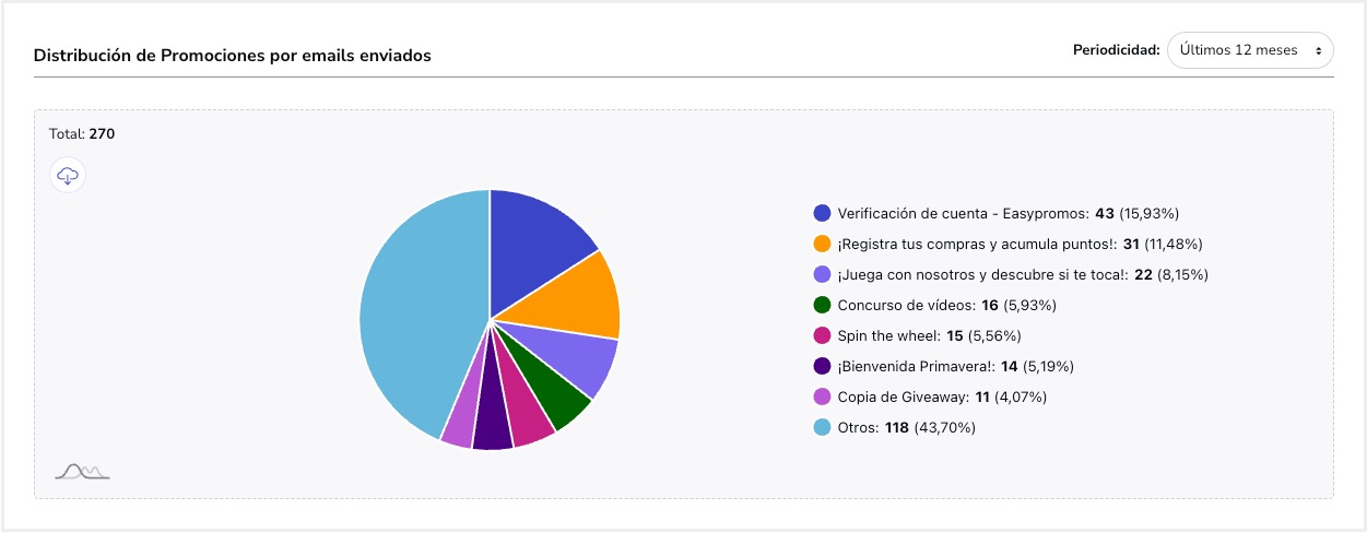 Tutorial_Estadisticas_Uso_Emails_Distribucion.jpg