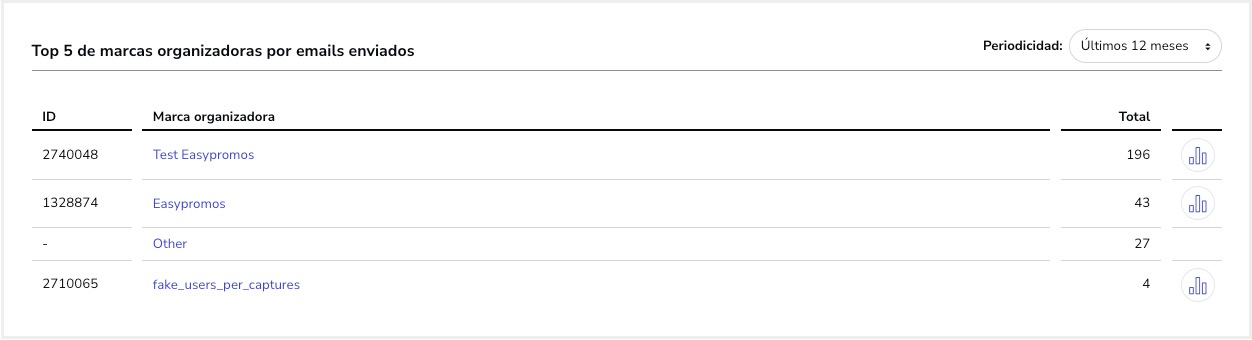 Tutorial_Estadisticas_Uso_Emails_Top5Marcas.jpg