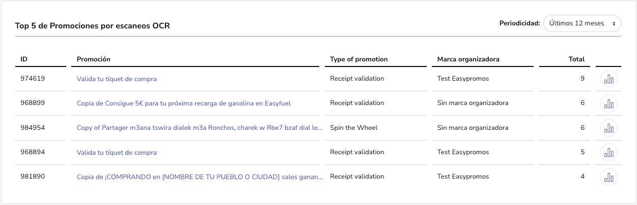 Tutorial_Estadisticas_Uso_Escaneos_OCR_Top5.jpg