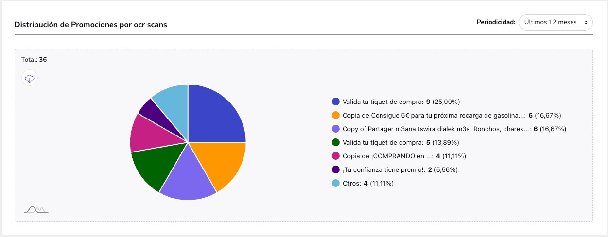 Tutorial_Estadisticas_Uso_Escaneos_OCR_Distribucion.jpg