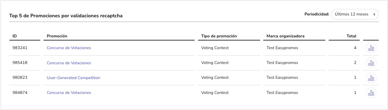 Tutorial_Estadisticas_Uso_reCAPTCHA_Top5.jpg