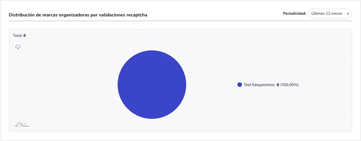 Tutorial_Estadisticas_Uso_reCAPTCHA_DistribucionMarcas.jpg