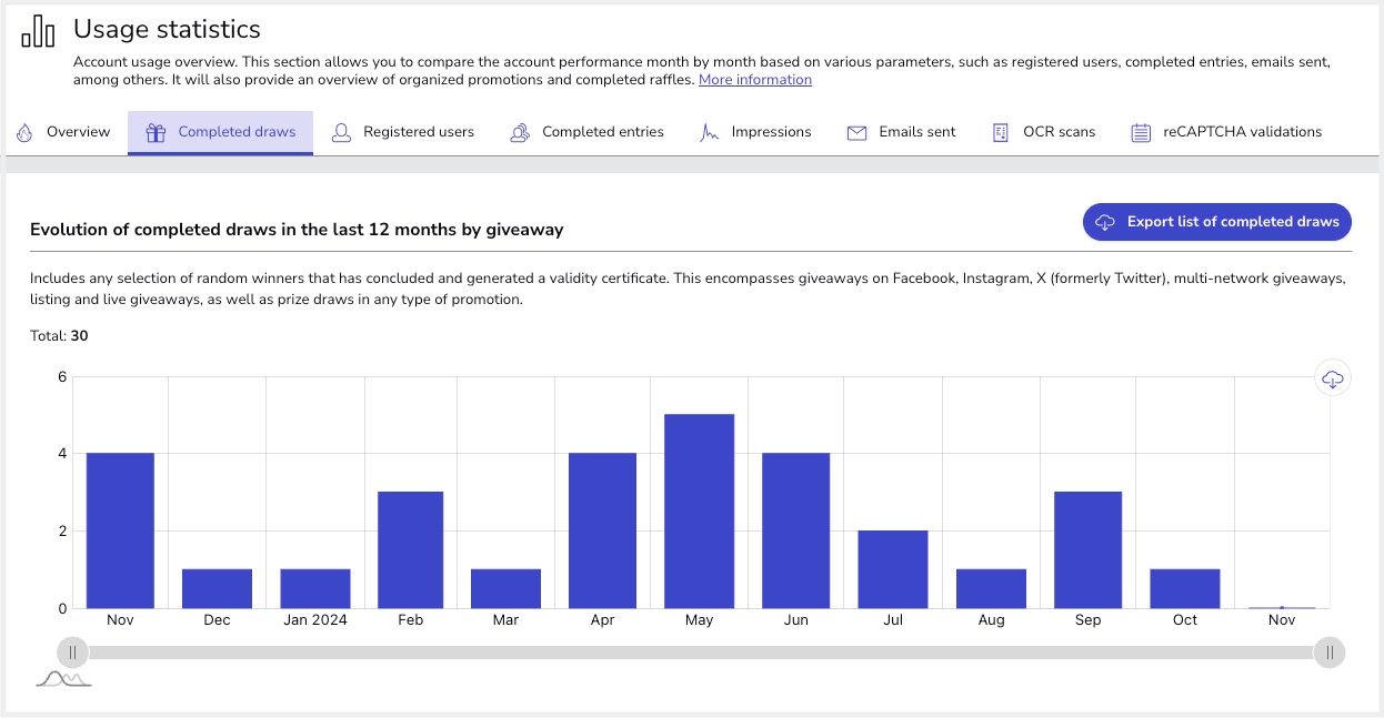 Usage_statistics_4.jpg