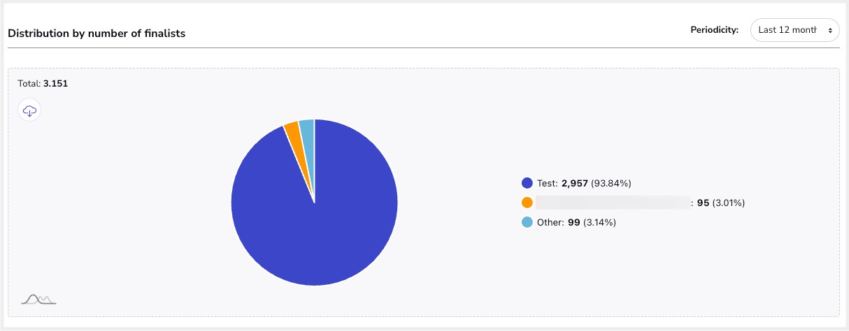 Usage_statistics_6.jpg