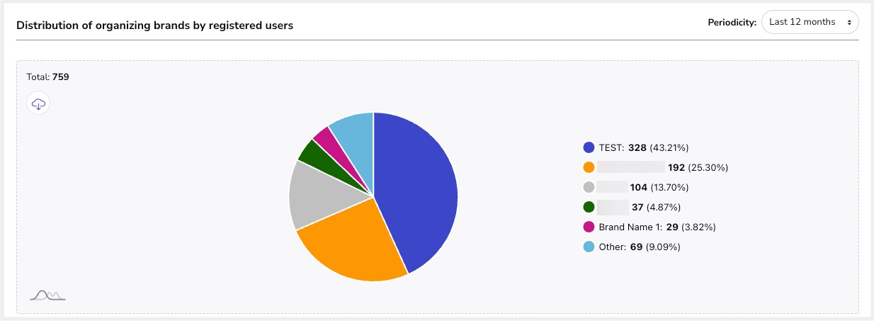 Usage_statistics_12.jpg