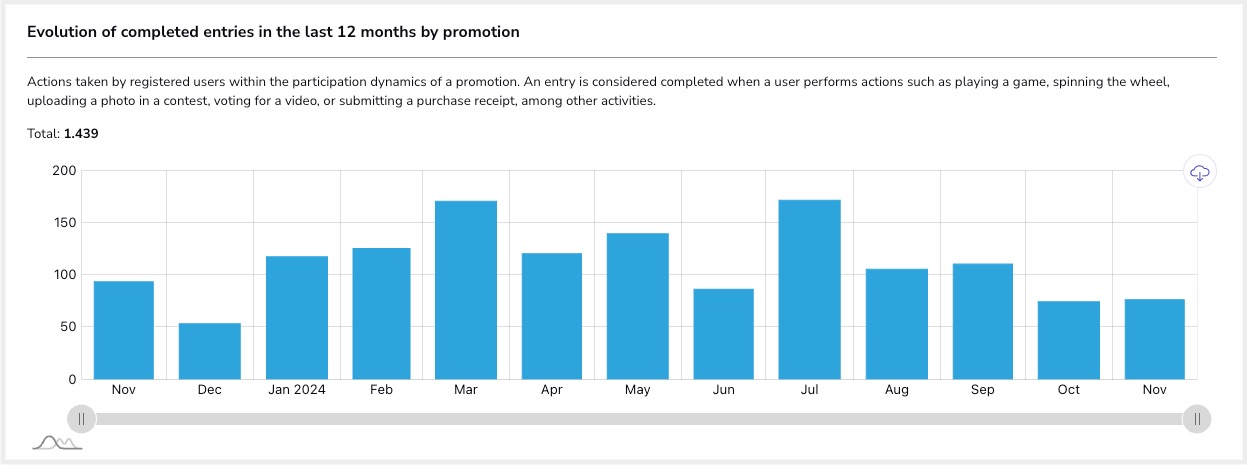 Usage_statistics_13.jpg