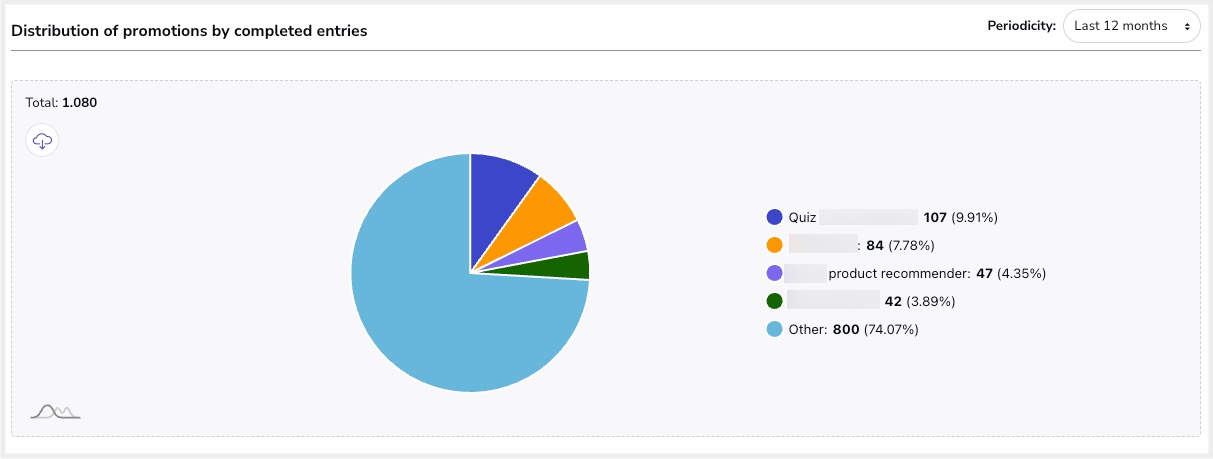 Usage_statistics_15.jpg