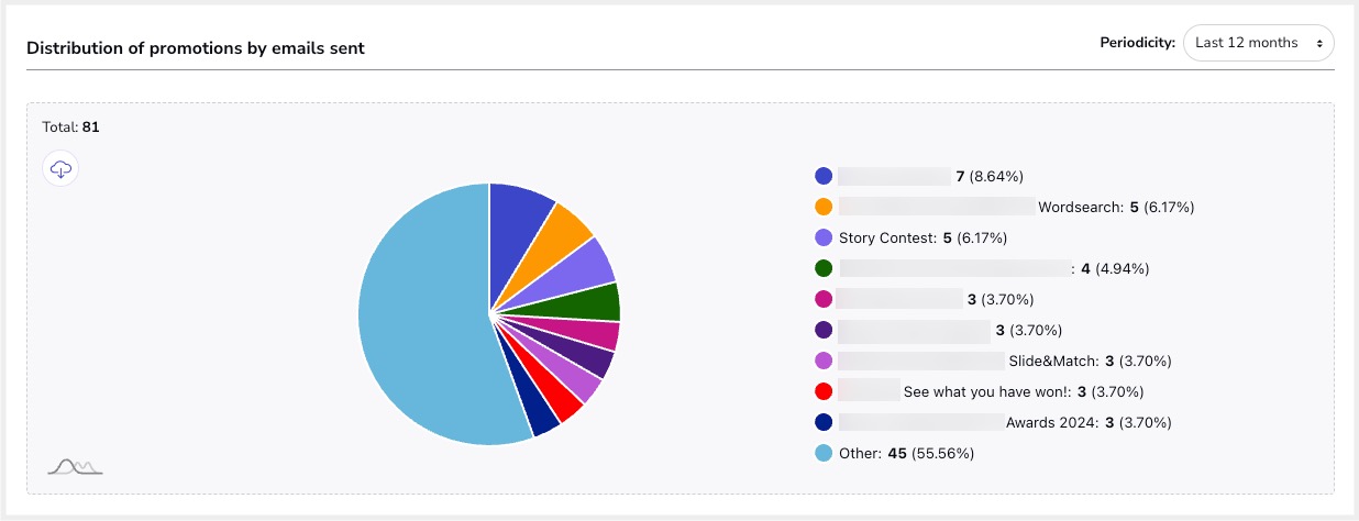 Usage_statistics_25.jpg