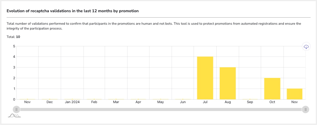 Usage_statistics30.jpg