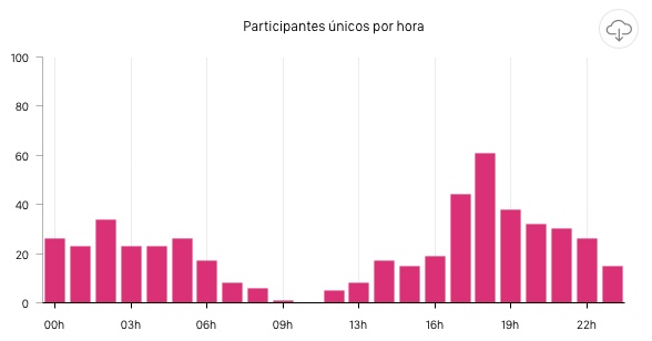 Participantes_unico_Hora.jpg