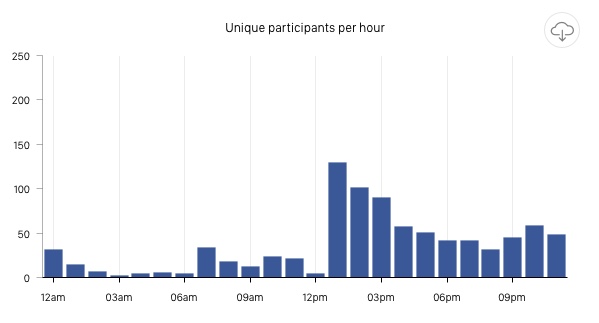 Participants_Hour.jpg
