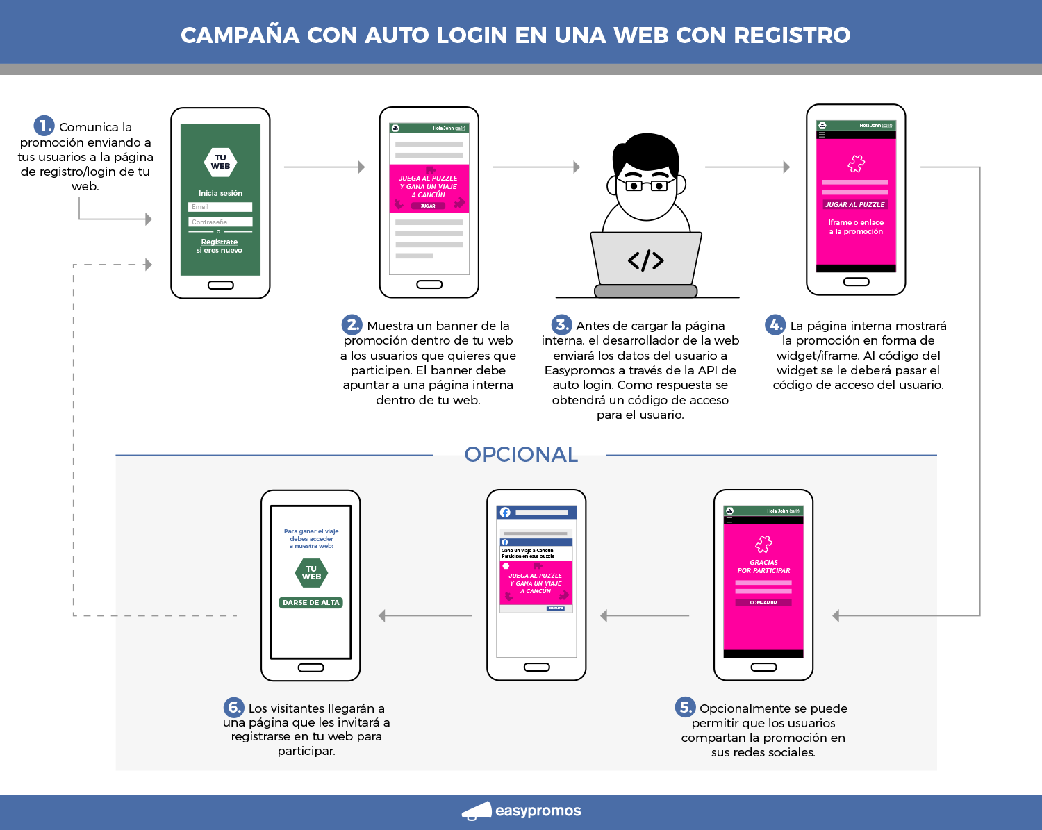 autologin_webregistro.png