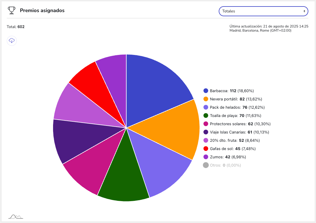 Premios-asignados_stats.png