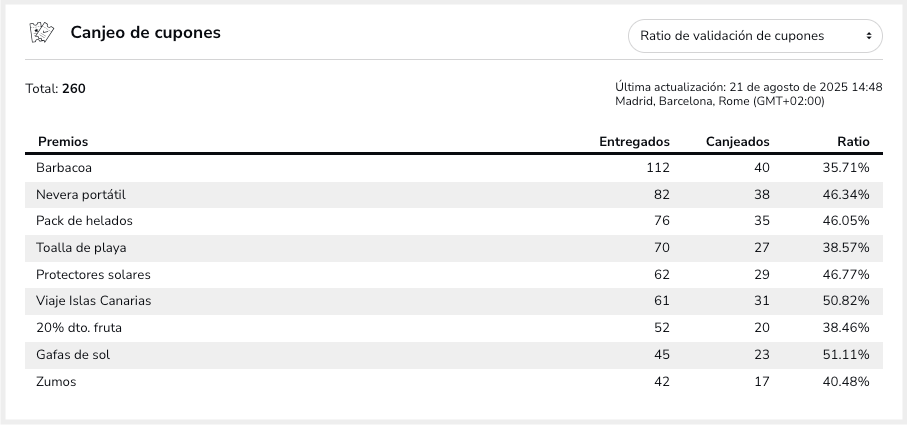 Canjeo_cupones_Stats.png