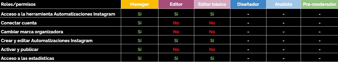roles_corporate_automatizaciones_instagram.jpg
