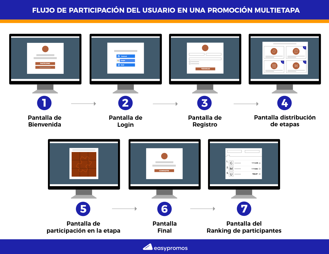 esquema_participacion_multietapa (1).png