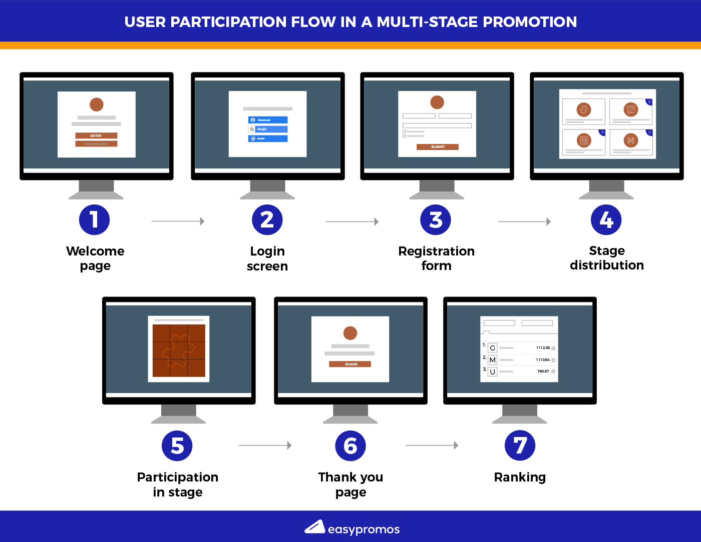 user_participation_flow_multistage.png
